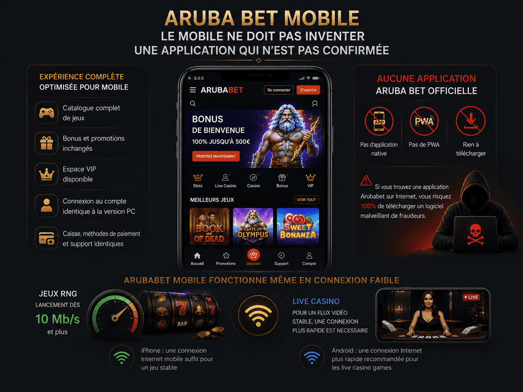 Aruba Bet mobile sans application officielle.